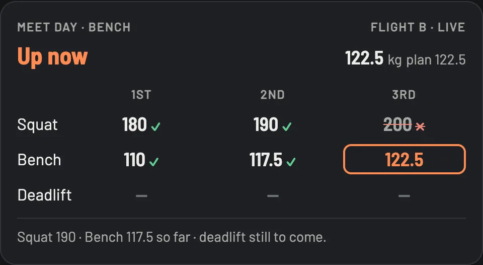 Resolve meet day screen. Bench flight B is live, the lifter is up now at 122.5 kg, the squat attempts read 180 good, 190 good, 200 missed, and the deadlift attempts are still to come.